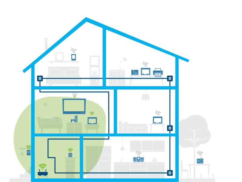 devolo Powerline Magic 1 WiFi Erweiterungsadapter