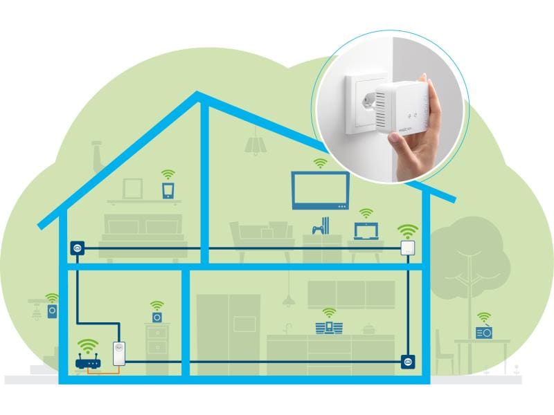 devolo Powerline Magic 1 WIFI mini Erweiterungsadapter