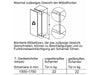 Siemens Einbaukühlschrank KI72LADE0H iQ500 hyperFresh