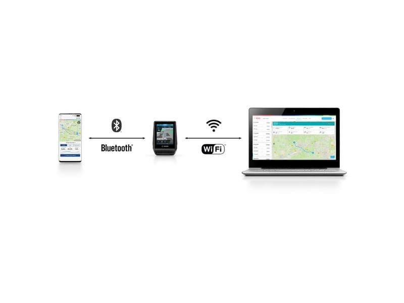 Bosch Nachrüst-Kit Nyon BUI350