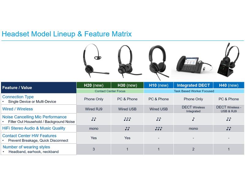 MITEL Casque H10 Stereo - USB-A