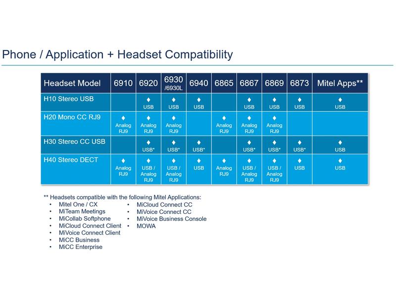 MITEL Headset H10 Stereo - USB-A