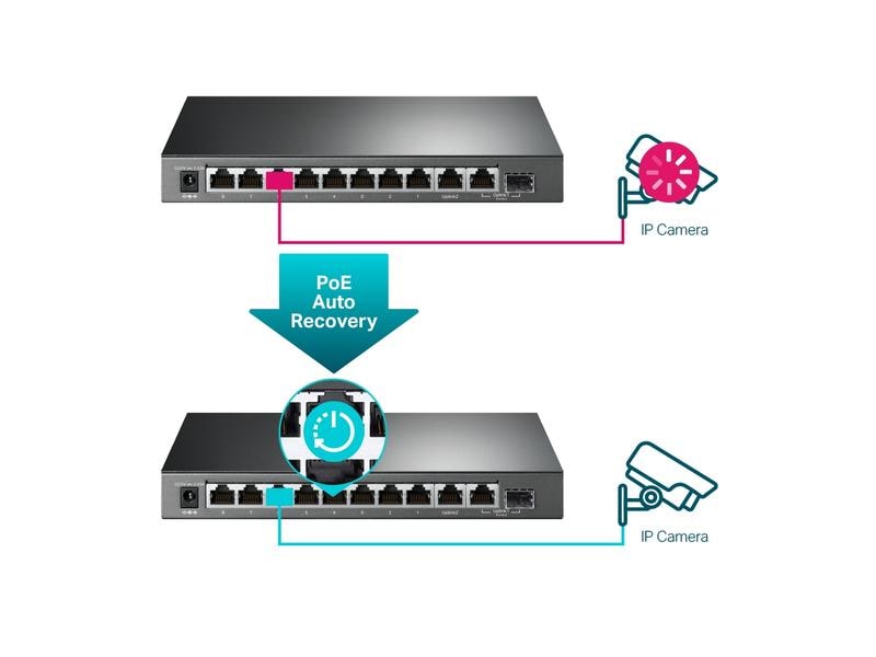 TP-Link PoE+ Switch TL-SG1210MPE 10 Port