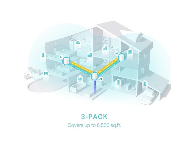 TP-Link Mesh-System Deco X50 Einzeladapter