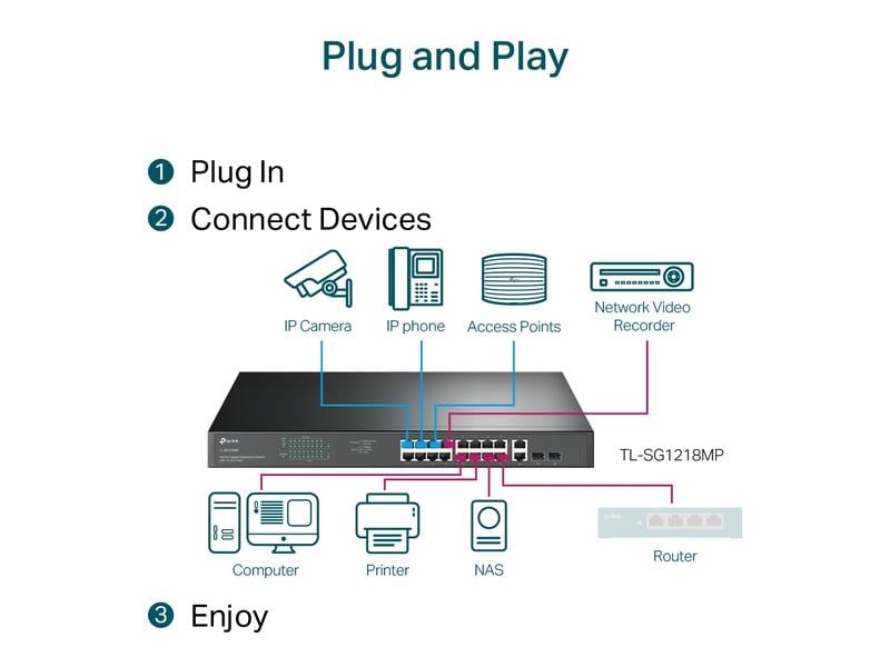 TP-Link PoE+ Switch TL-SG1218MP 18 Port