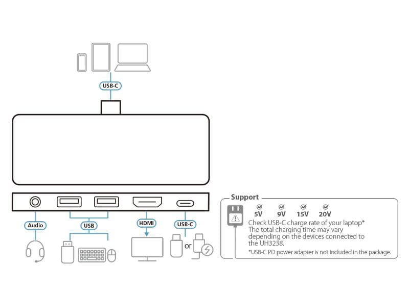 Aten Dockingstation UH3238 USB-C