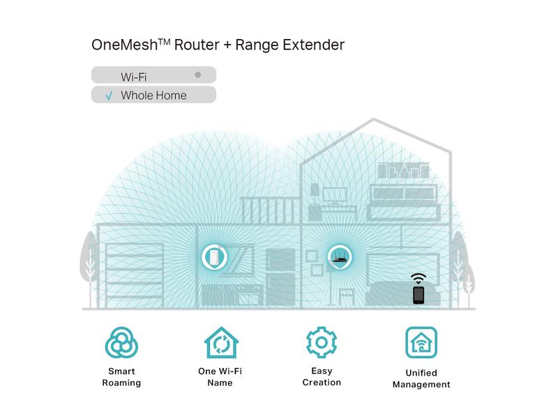 TP-Link WLAN-Repeater RE200