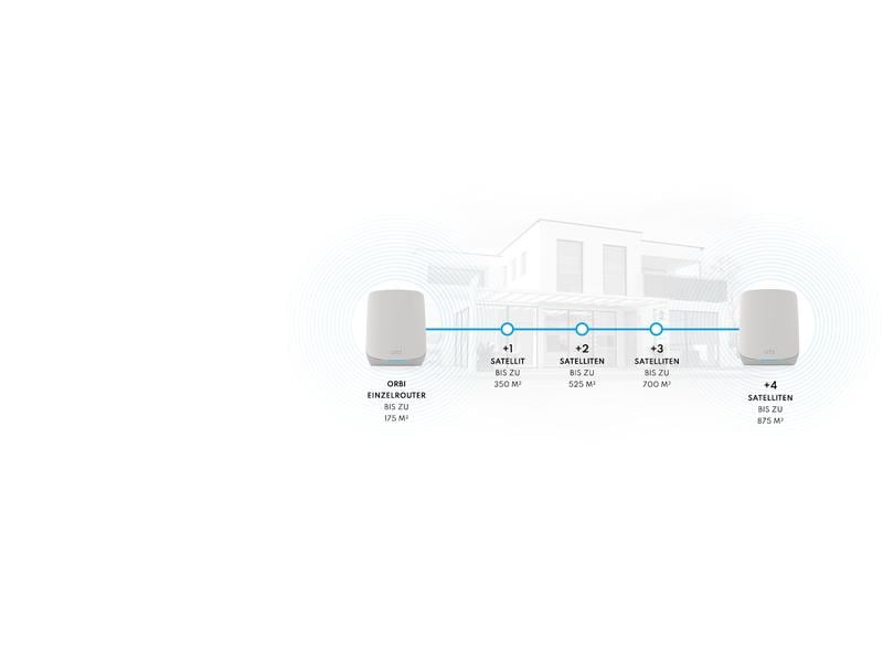 Netgear Mesh-System Orbi RBK762S-100EUS 2er Set