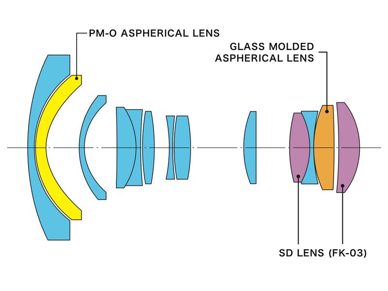 Tokina Zoomobjektiv atx-i 11-16 mm F/2.8 Plus – Canon EF-S