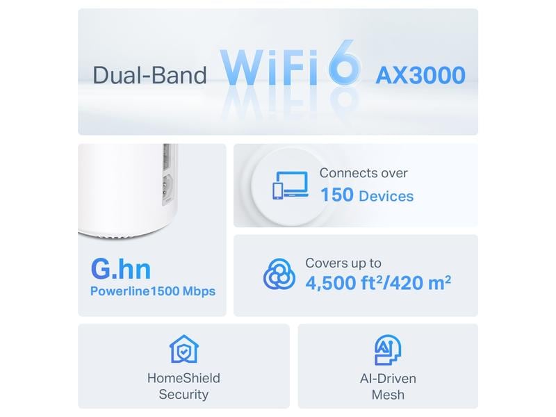 TP-Link Mesh-System Deco PX50 Hybrid WiFi-6 mit Powerline 2er-Set