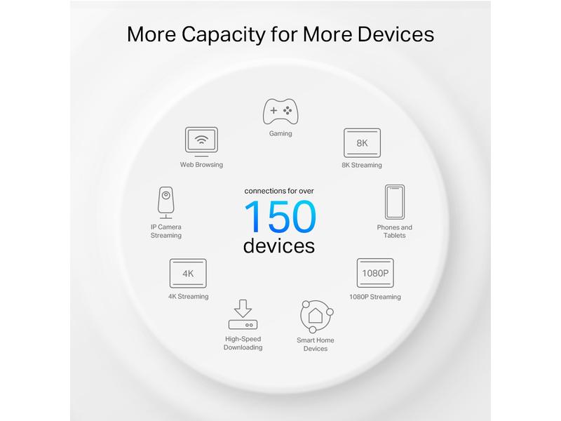 TP-Link Mesh-System Deco PX50 Hybrid WiFi-6 mit Powerline 2er-Set