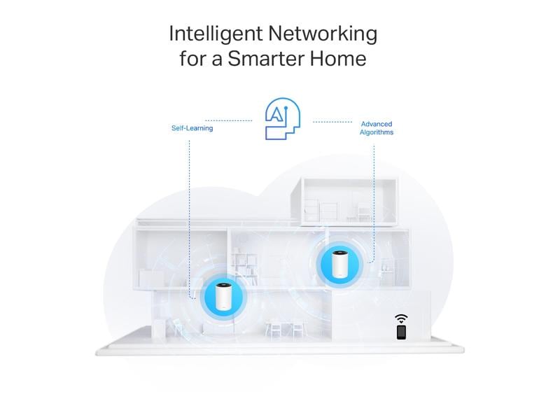 TP-Link Mesh-System Deco PX50 Hybrid WiFi-6 mit Powerline 2er-Set