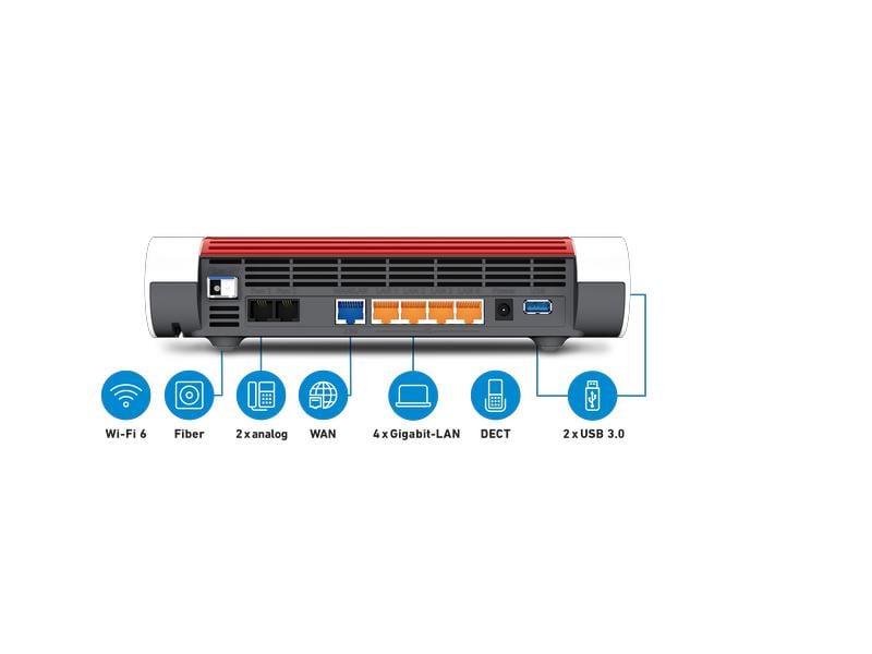 AVM FRITZ!Box 5590 Fiber mit FRITZ!SFP AON