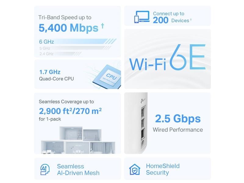 TP-Link Mesh-System Deco XE75 Pro Einzeladapter