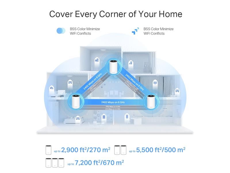 TP-Link Mesh-System Deco XE75 Pro 2er Set