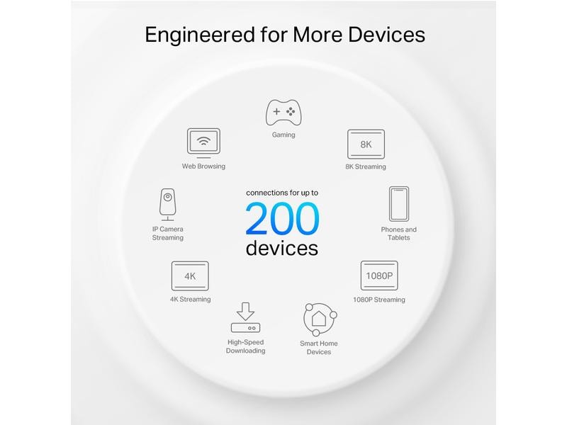 TP-Link Mesh-System Deco XE75 Pro Einzeladapter