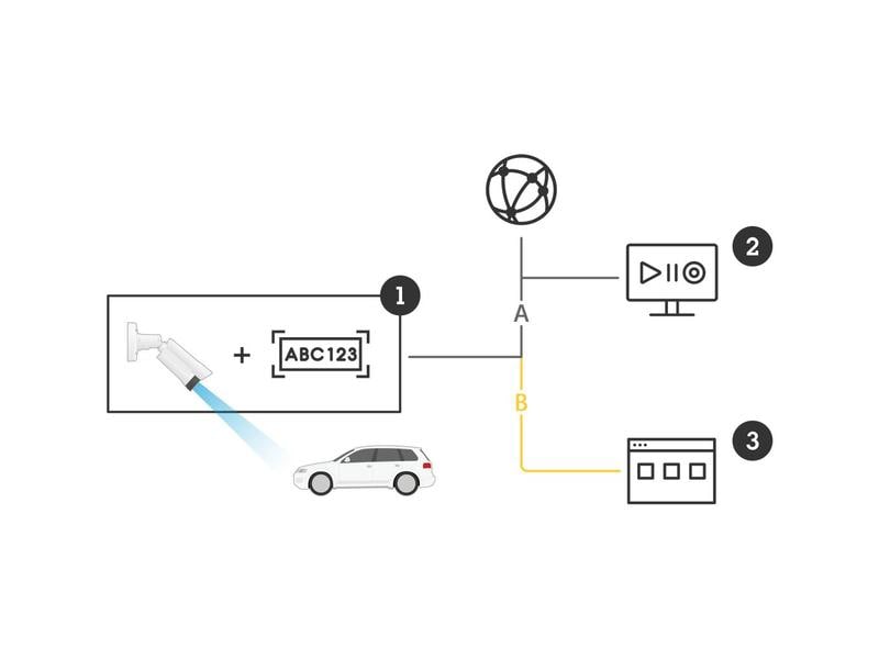 Axis Netzwerkkamera P1465-LE-3 License Plate Verifier Kit