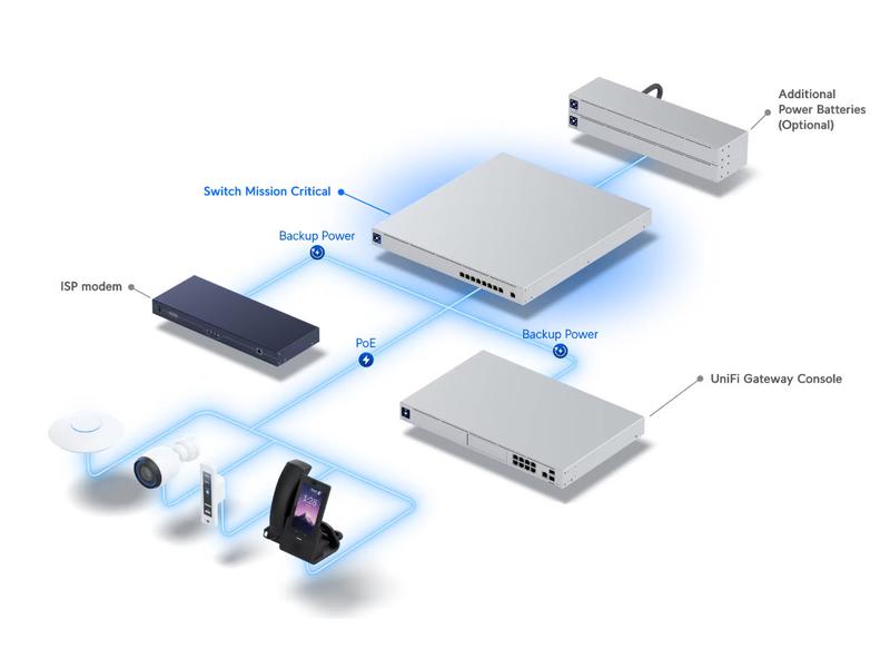 Ubiquiti PoE++ Switch UniFi Mission Critical 9 Port