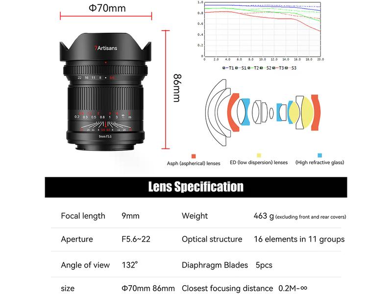 7Artisans Longueur focale fixe 9mm F/5.6 – Nikon Z