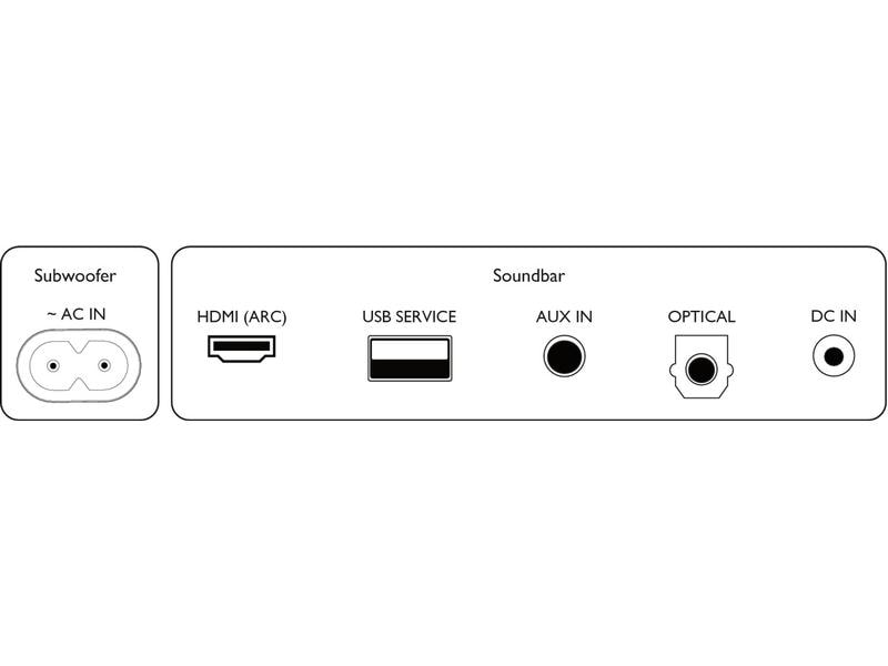 Philips Soundbar 2.1