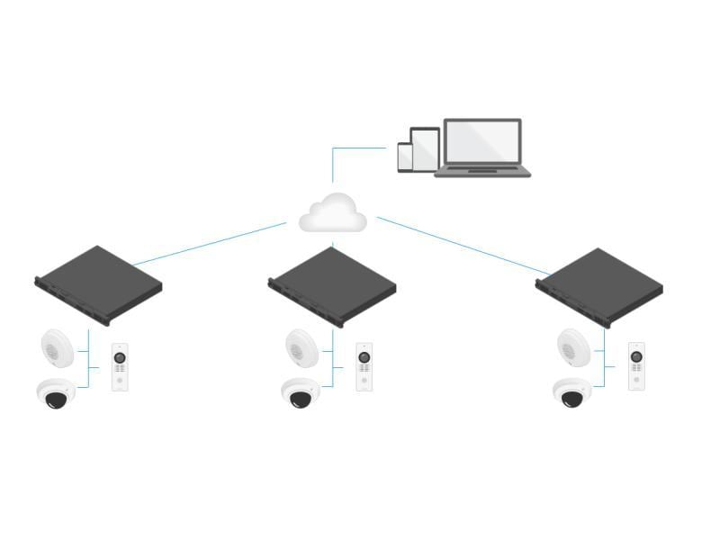 Axis Netzwerkrekorder S3016 EUR 8 TB, 16 Kanal