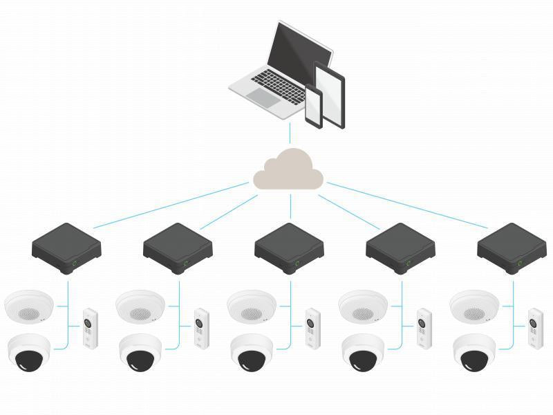 Axis Netzwerkrekorder S3008 Mk II 4 TB, 8 Kanal