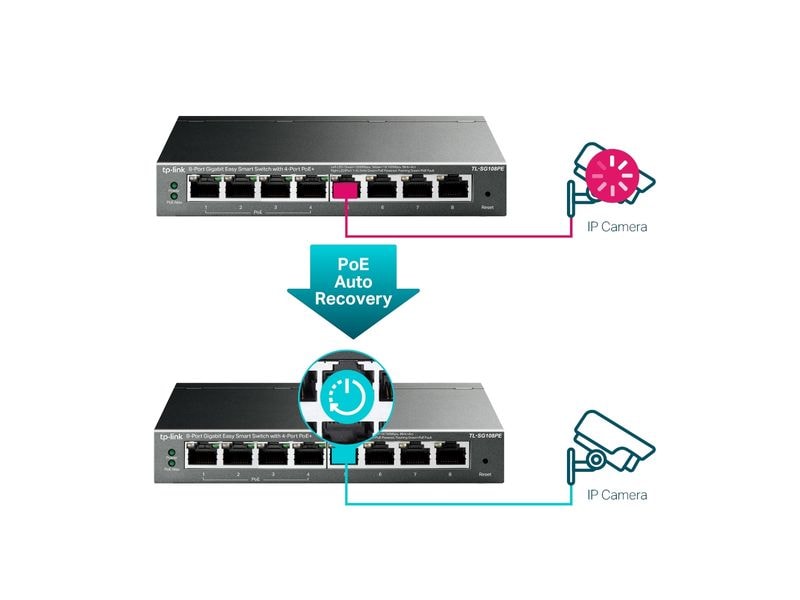 TP-Link PoE+ Switch TL-SG108PE 8 Port