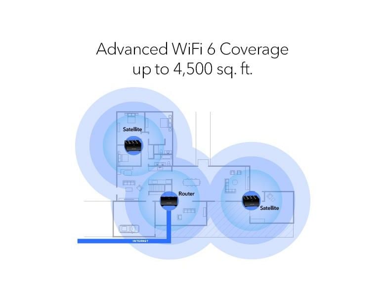 Netgear Mesh-System MK73S Nighthawk 2er Set