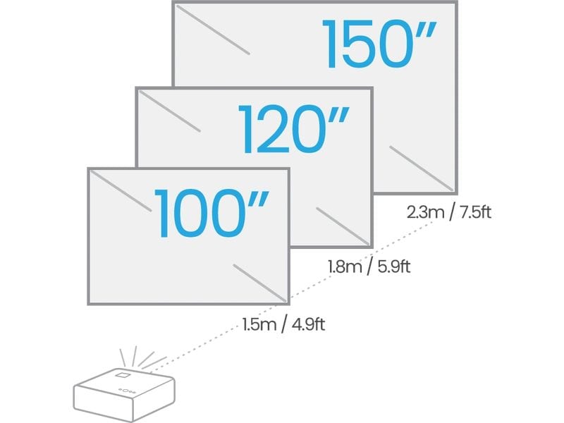 BenQ Projecteur à focale courte X500i