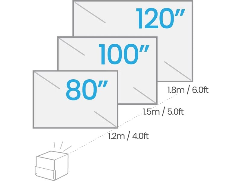 BenQ Projecteur à focale courte X300G