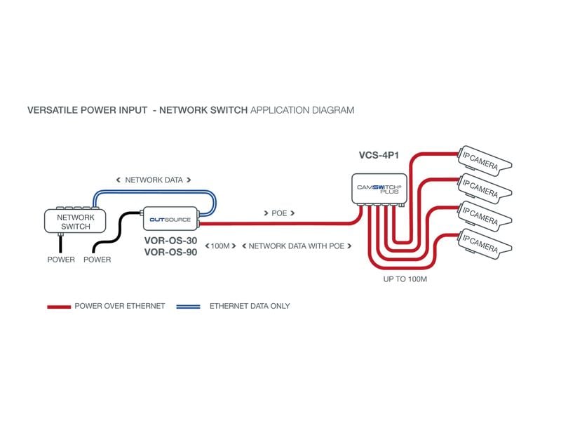 Veracity PoE++ Switch CAMSWITCH 4 Plus 4 Port