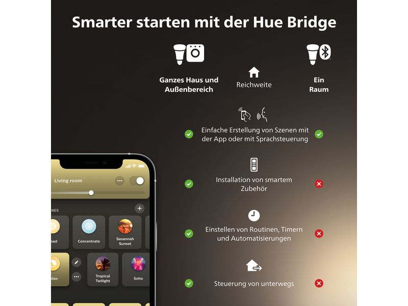Philips Hue White Ambiance Pillar Einerspot erw. GU10, Weiss