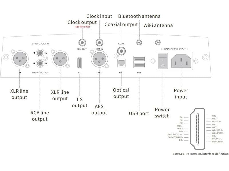 Aune Kopfhörerverstärker &amp; USB-DAC S10 Pro Schwarz