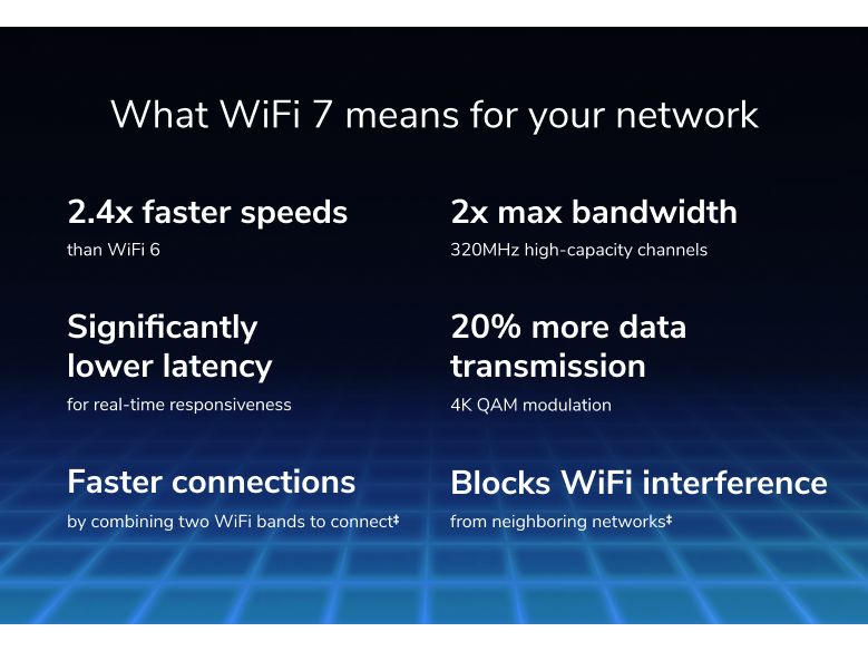 Netgear Dual-Band WiFi Router Nighthawk RS200 bis zu 6500 Mbit/s