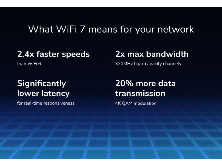 Netgear Tri-Band WiFi Router RS500 Nighthawk WiFi 7