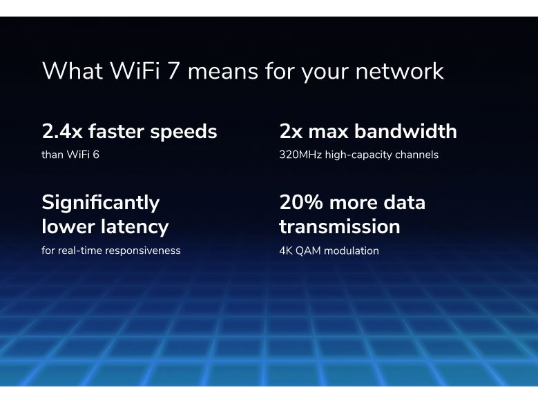 Netgear Tri-Band WiFi Router RS600 Nighthawk WiFi 7