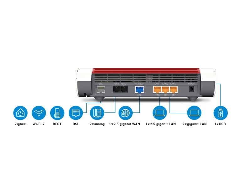 AVM VDSL-Router FRITZ!Box 7690 International