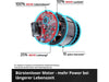 Einhell Akku-Bohrschrauber TP-CD 18/80 Li BL-Solo