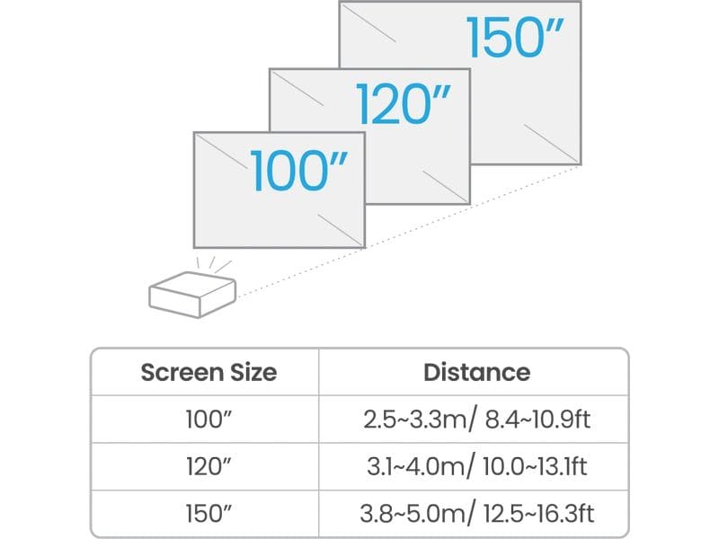BenQ Projektor TK710