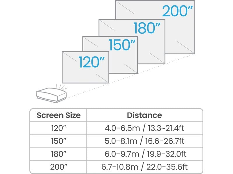 BenQ Projektor W5800