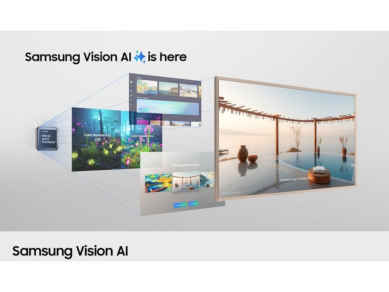 Samsung TV QE75LS03FW The Frame Pro 4K AI TV – LS03FW 75