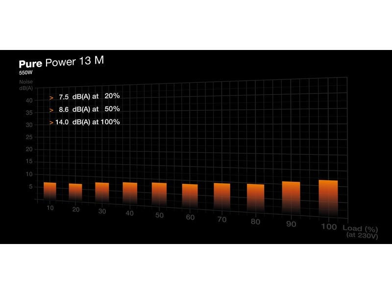 be quiet! Netzteil Pure Power 13 M 550 W