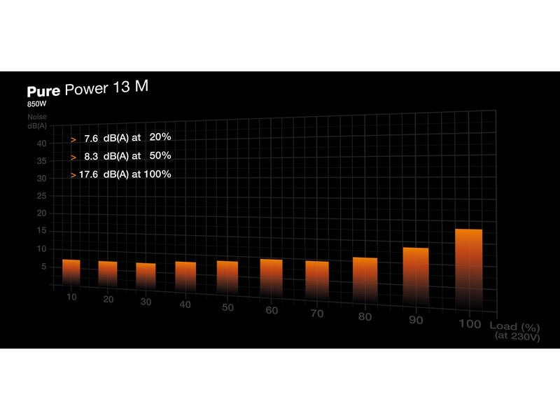 be quiet! Netzteil Pure Power 13 M 850 W