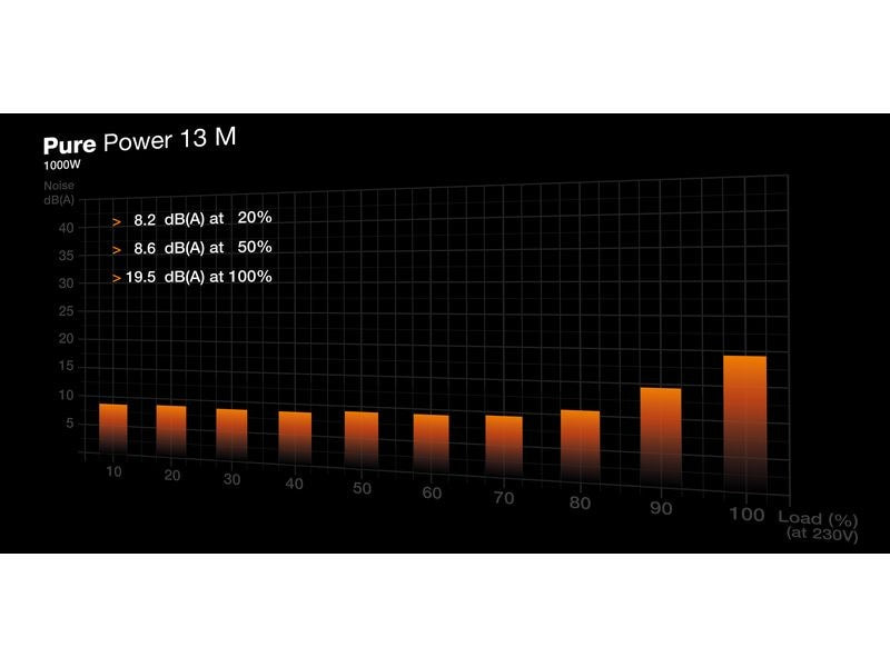 be quiet! Netzteil Pure Power 13 M 1000 W