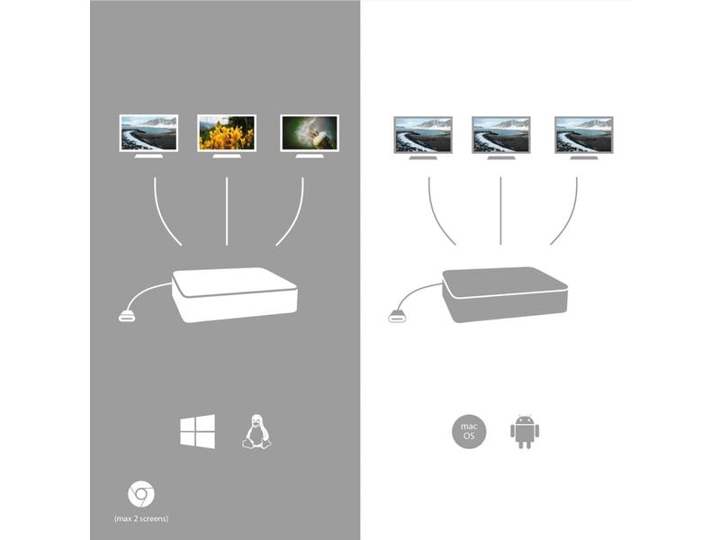 i-tec Dockingstation USB-C 3x 4K, PD 85 W + Univ. Ladegerät 100 W