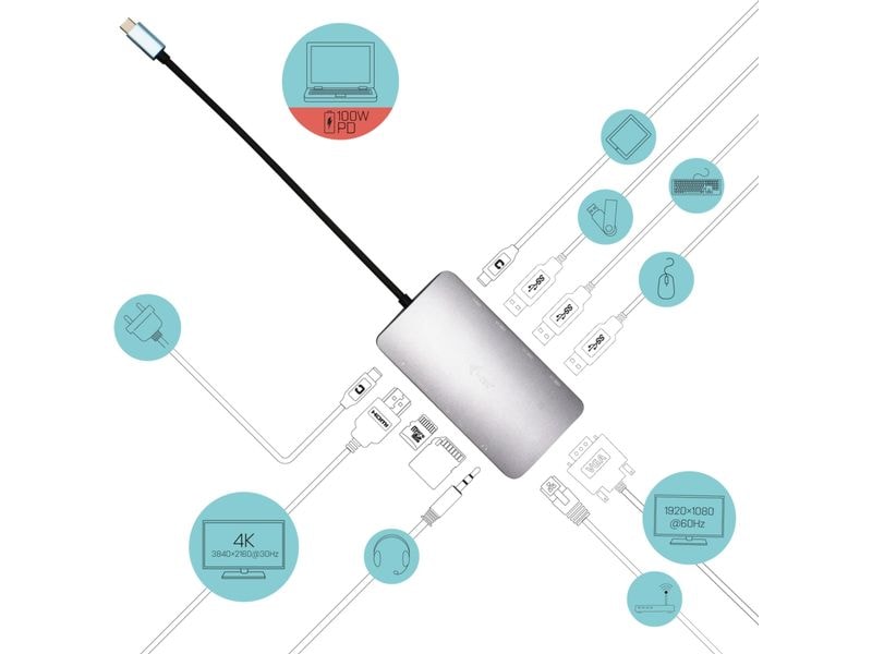 i-tec Dockingstation USB-C Metal Nano Dock HDMI/VGA LAN