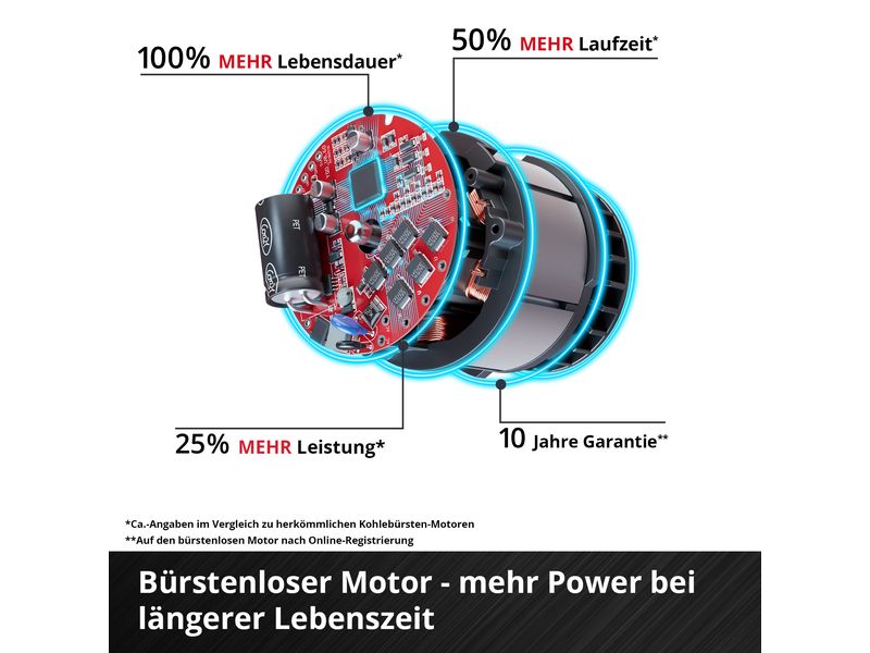 Einhell Schnurloser Bohrhammer TP-HD 18/28 Li BL+4 (1x3.0Ah+)