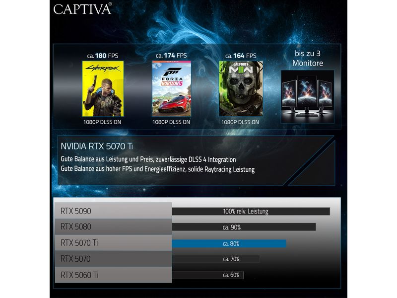 Captiva Gaming PC Highend Gaming I93-179