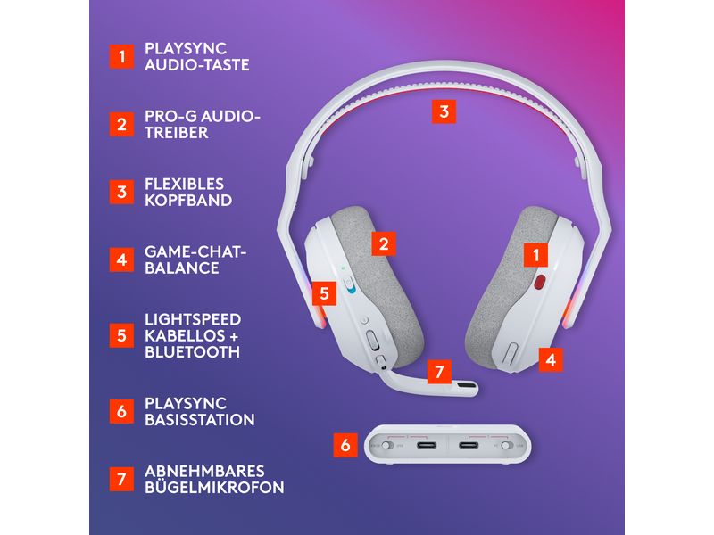 Logitech Headset G Astro A20 X Weiss