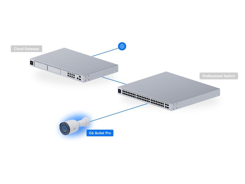 Ubiquiti Netzwerkkamera G6 Pro Bullet Weiss, 1 Stück